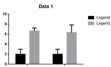 GraphPad破解版怎么做柱状图