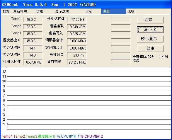 【CPUCooL下载】CPUCooL中文激活版 v8.1.0 绿色免费版